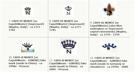 capo dimonte porcelain marks.